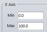 3. Axis