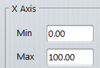 3. Min