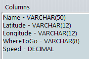 4. Columns