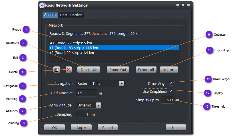 Road Network Properties
