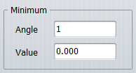4. Minimum