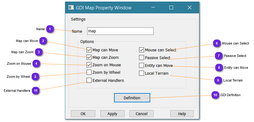 Properties