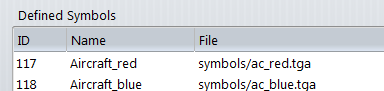 2. Symbol List