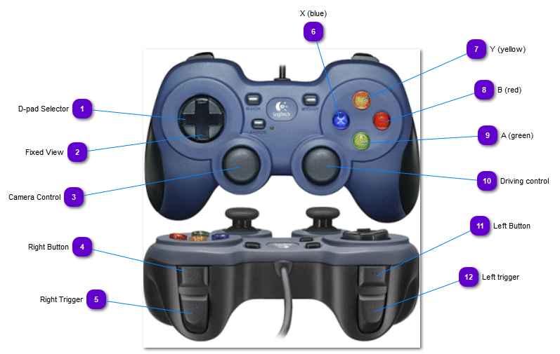 Gamepad Settings
