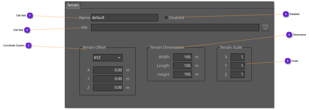 Terrain Setting