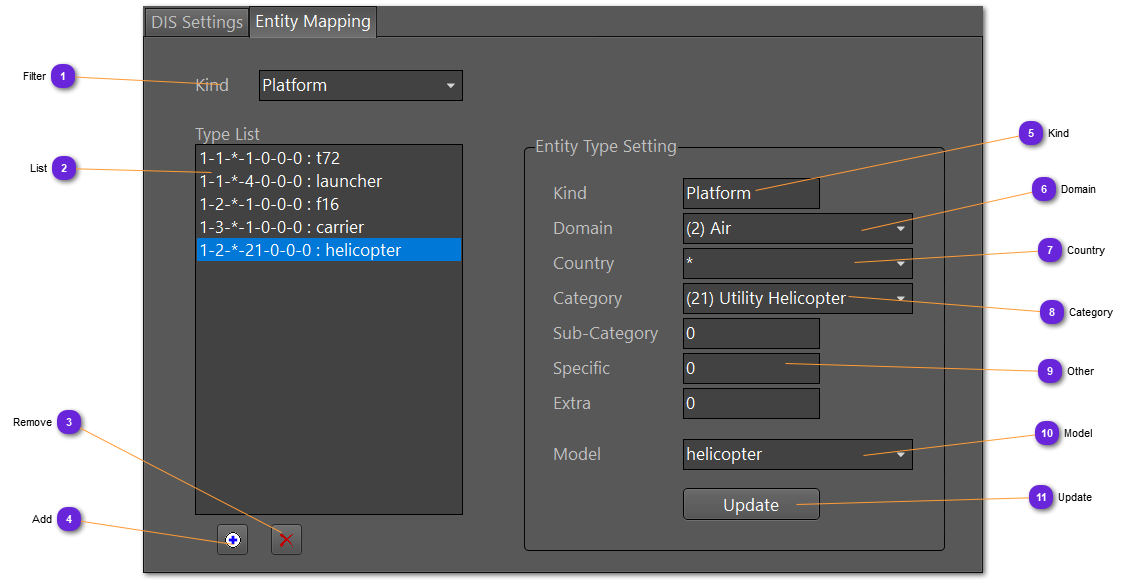 DIS Entity Mapping